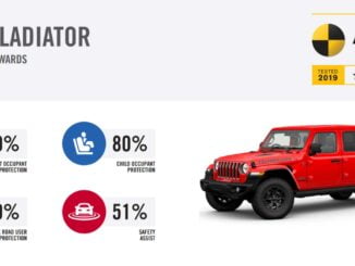 Jeep Gladiator ANCAP